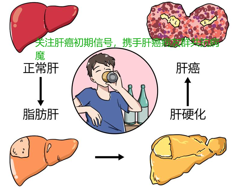 西安关注肝癌初期信号，携手肝癌病友群共抗病魔